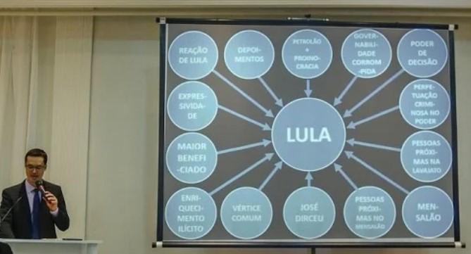STJ decide que Dallagnol deve indenizar ex-presidiário Lula por dano moral